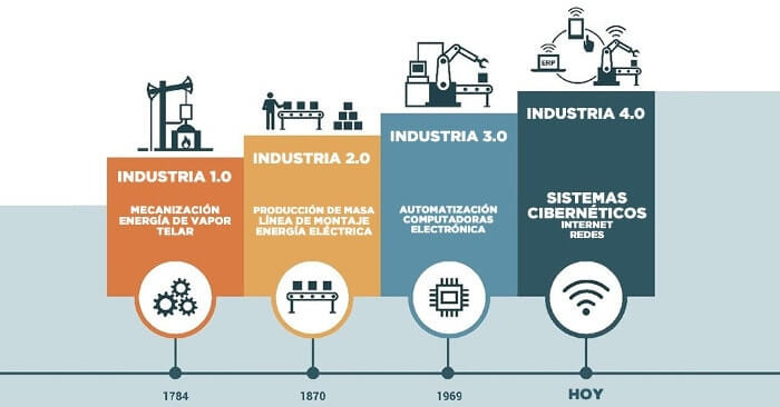 Industria 4.0